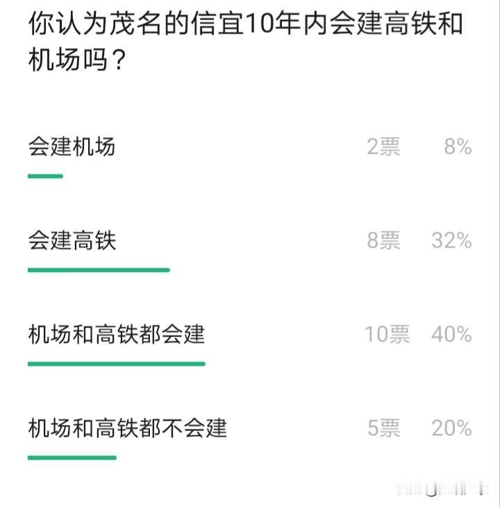 茂名信宜市今后会建高铁还是机场？信宜是广东交通较为不便的城市之一。信宜距离广州 