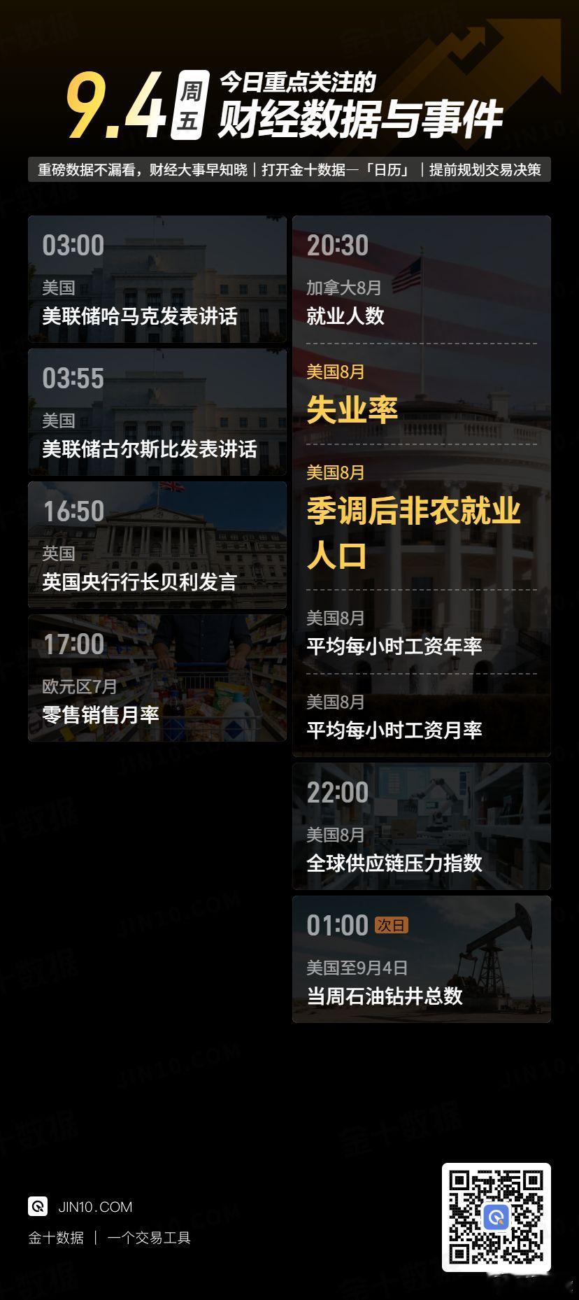 今日重点关注的财经数据与事件：2026年9月4日 周五 ​​​