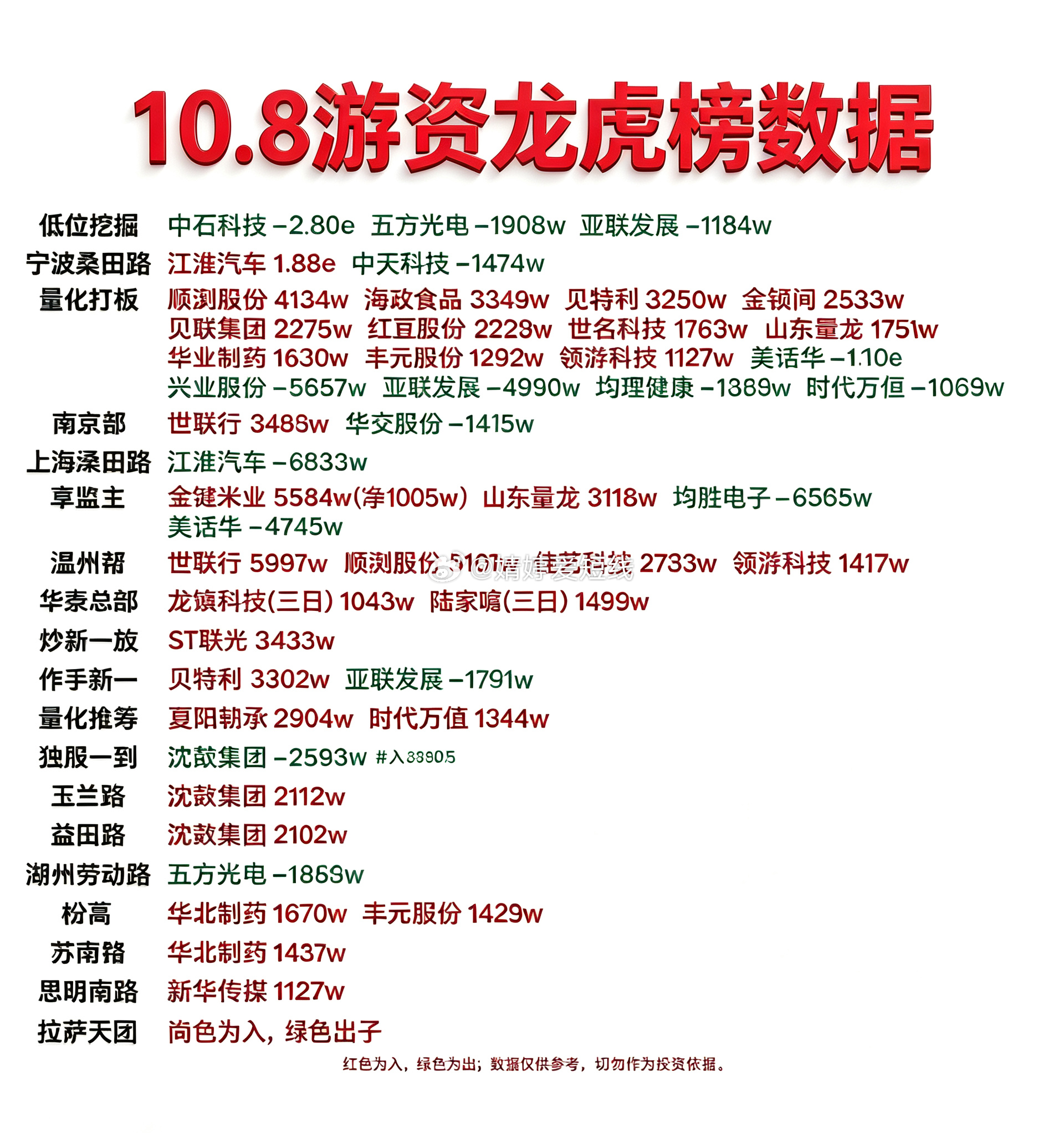 10月8日游资龙虎榜数据 ​​​