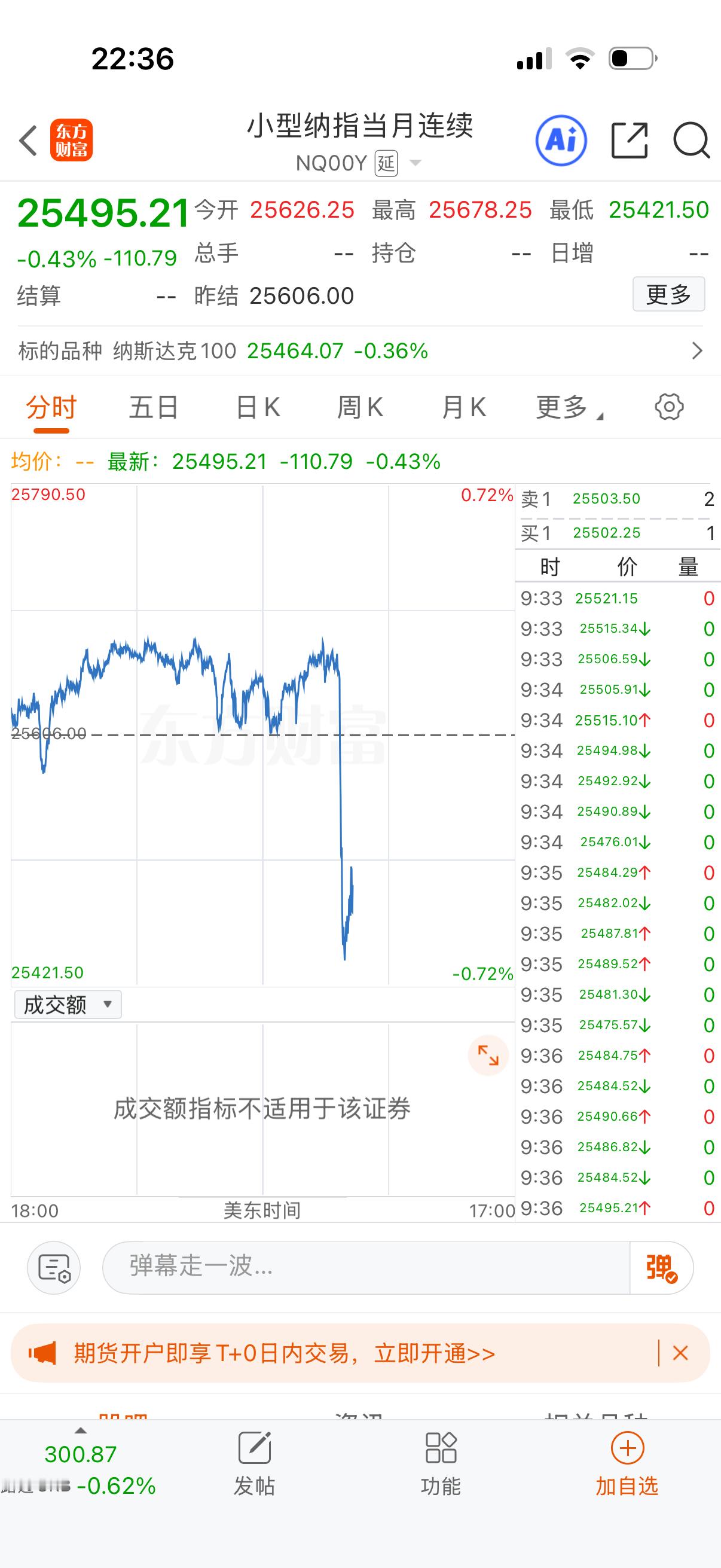 跳水了，明天杀溢价，挖哈哈！ 