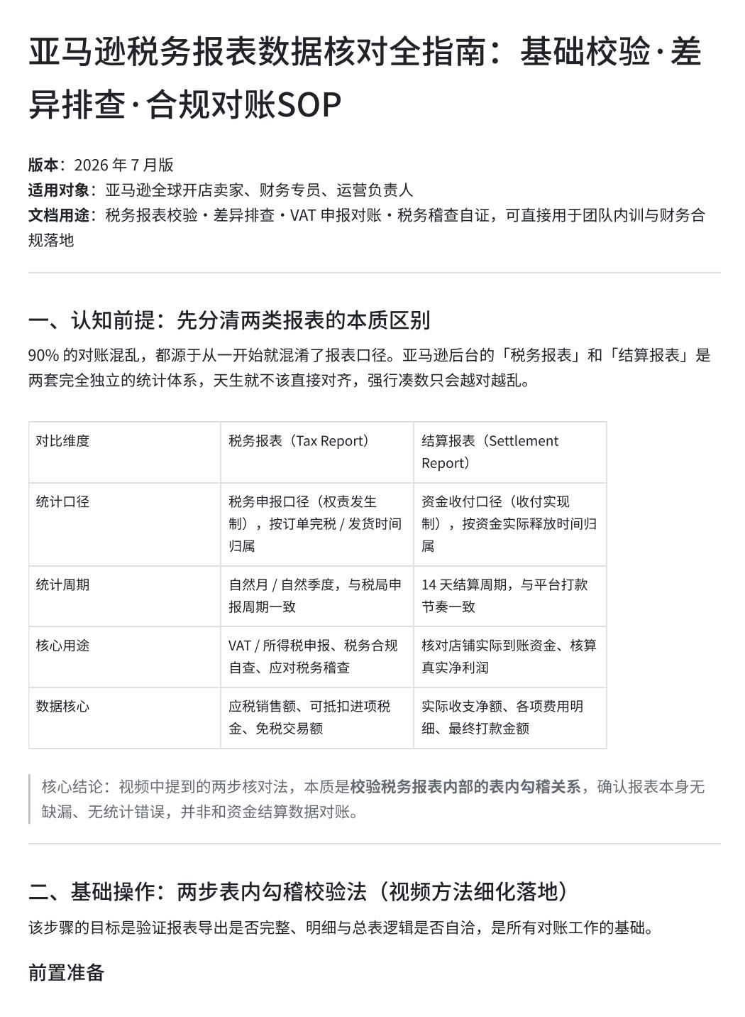 亚马逊又发税务报表了，很多人收到报表只会硬加总数，其实基础校验就两步：
第一步：