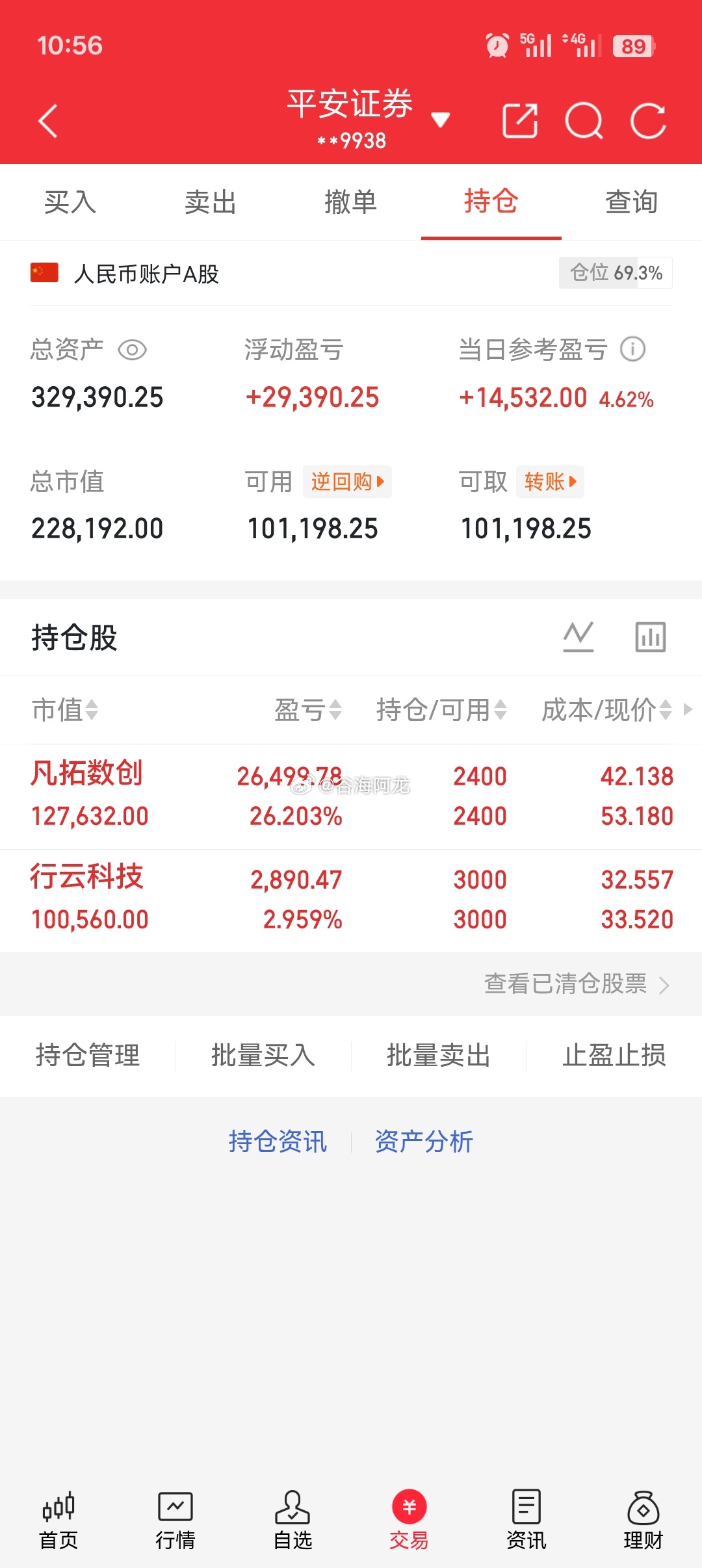 今日持仓不变…… ​​​