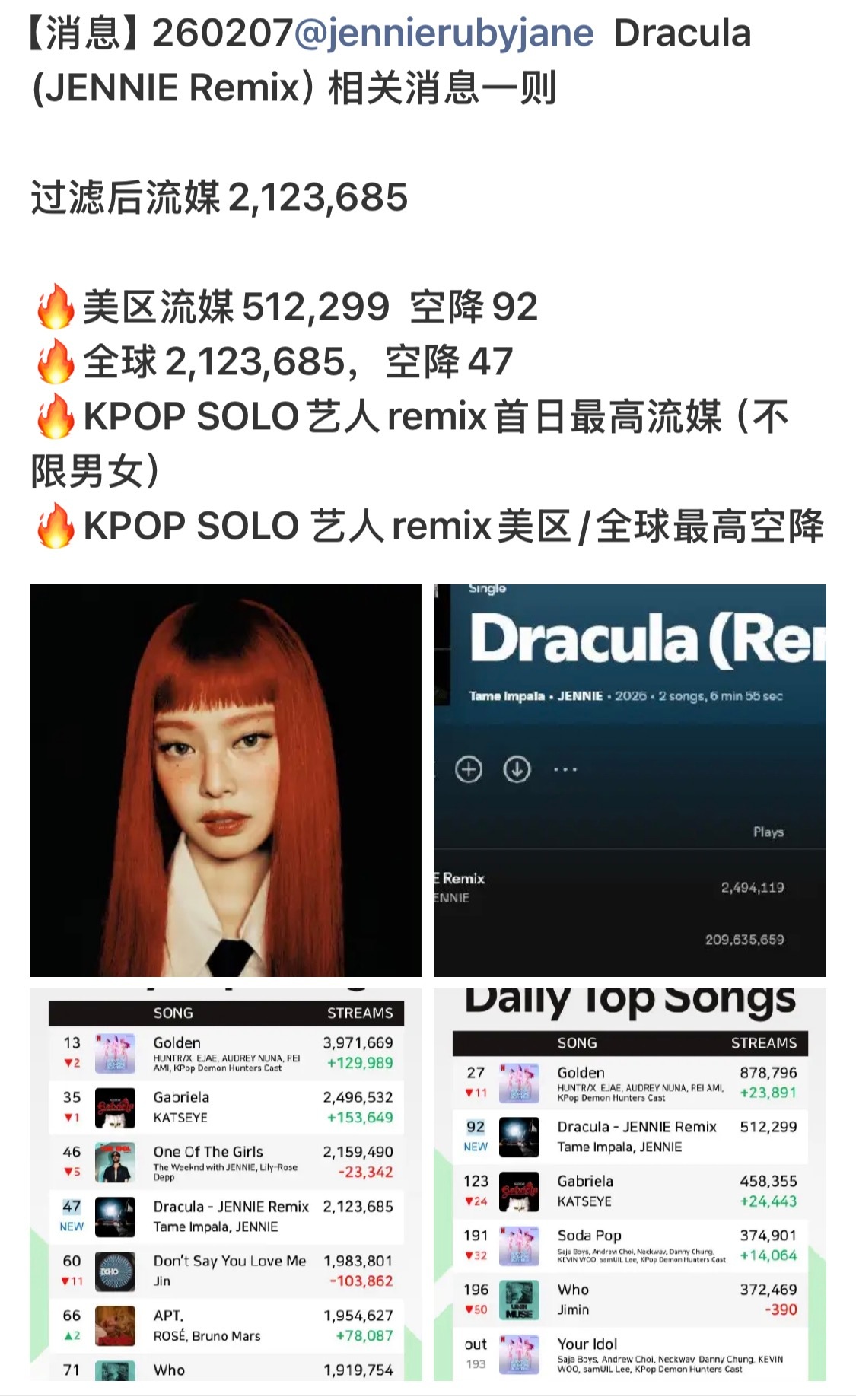 现存Lisa正规军智商：热百第十不如世趋一😂拿Dracula第三天出榜的图造谣