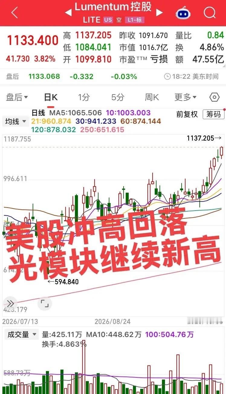 美股冲高回落，存储崩得掉渣！果然熟悉的套路再次上演，明日我大A开盘，他们就不演了