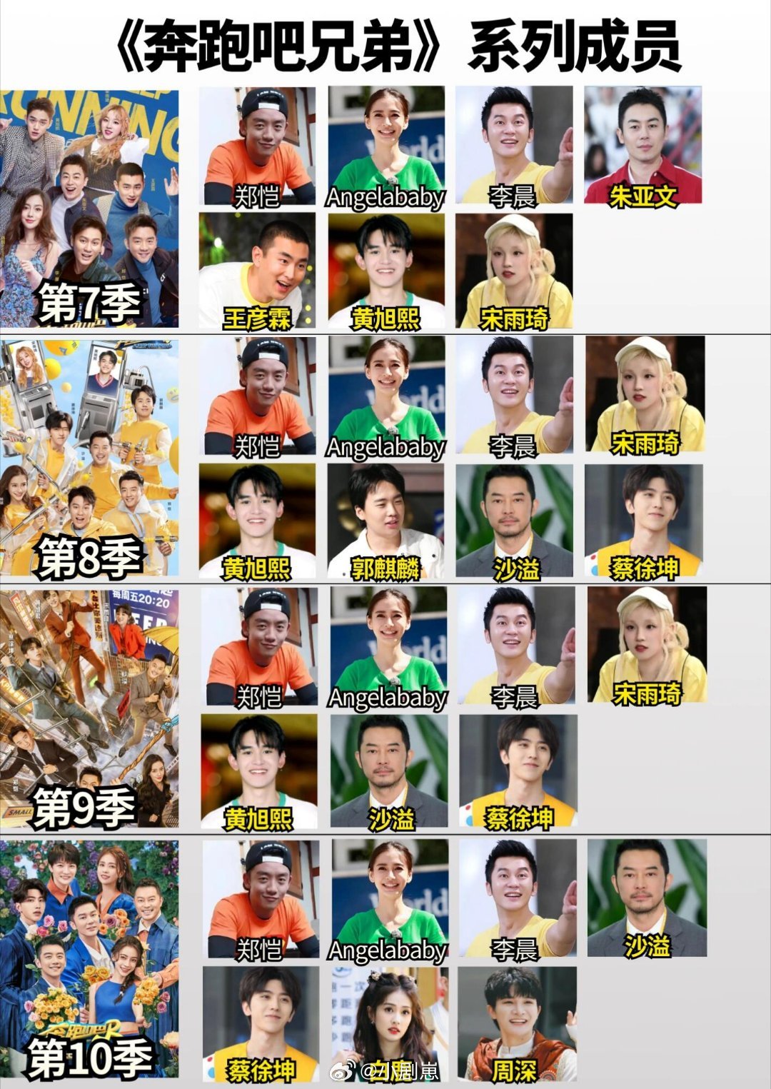 奔跑吧《奔跑吧兄弟》十四季嘉宾名单奔跑吧‖ 