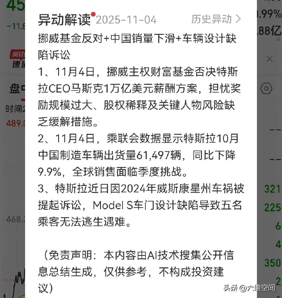 马斯克的1万亿美元的薪酬计划被大股东挪威主权财富基金给否决了，难怪特斯拉昨晚股价