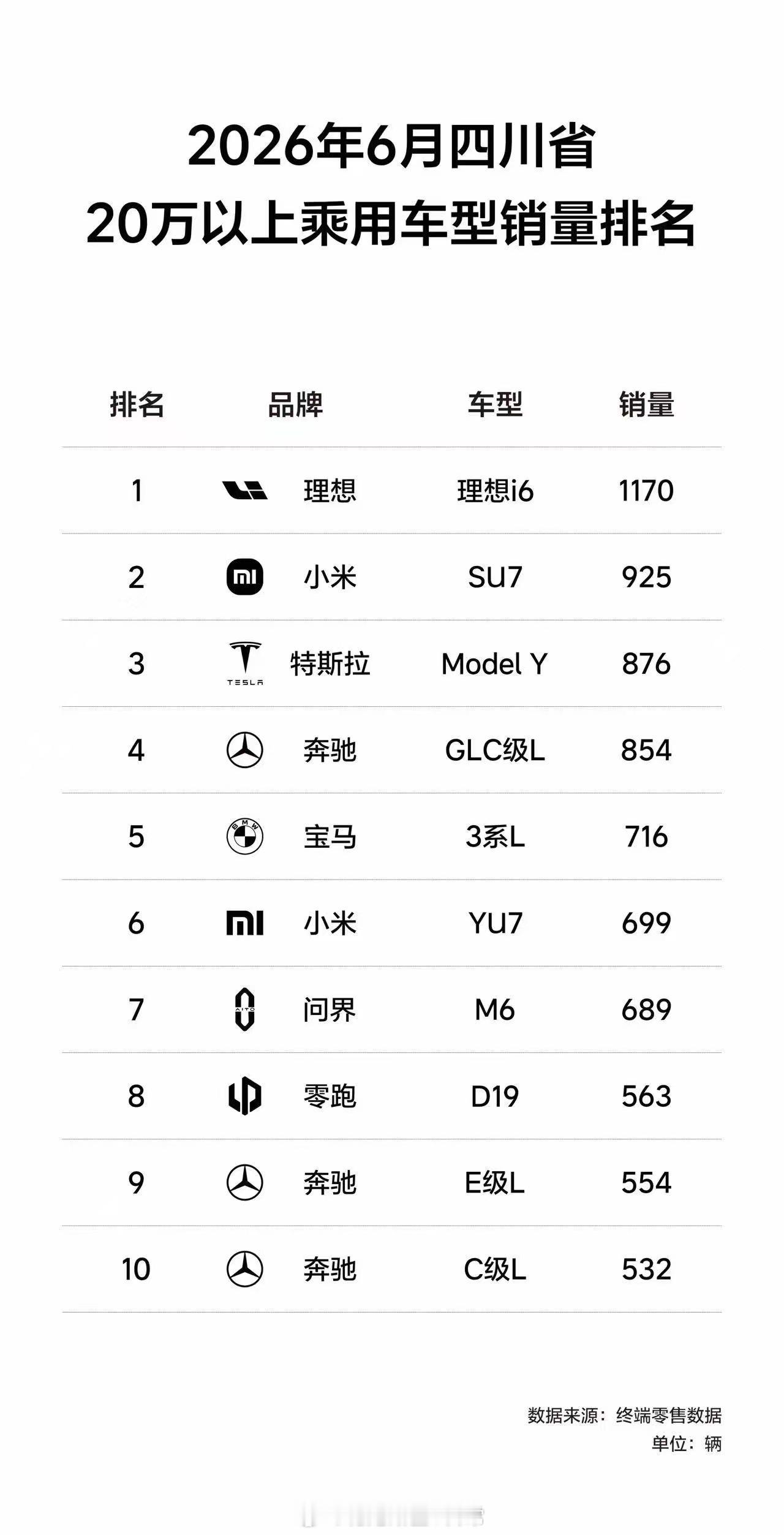 四川人是真的很喜欢理想汽车的