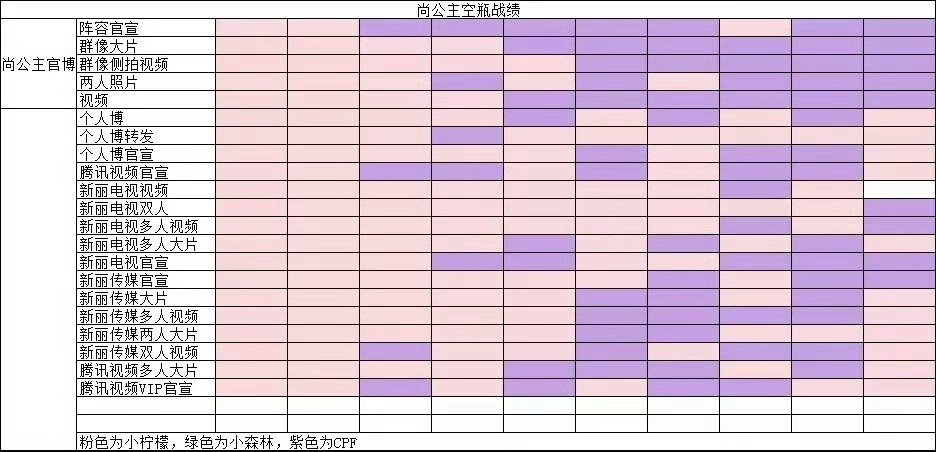 《尚公主》官宣博下，孟子义、李昀锐空瓶情况🈶 ​​​