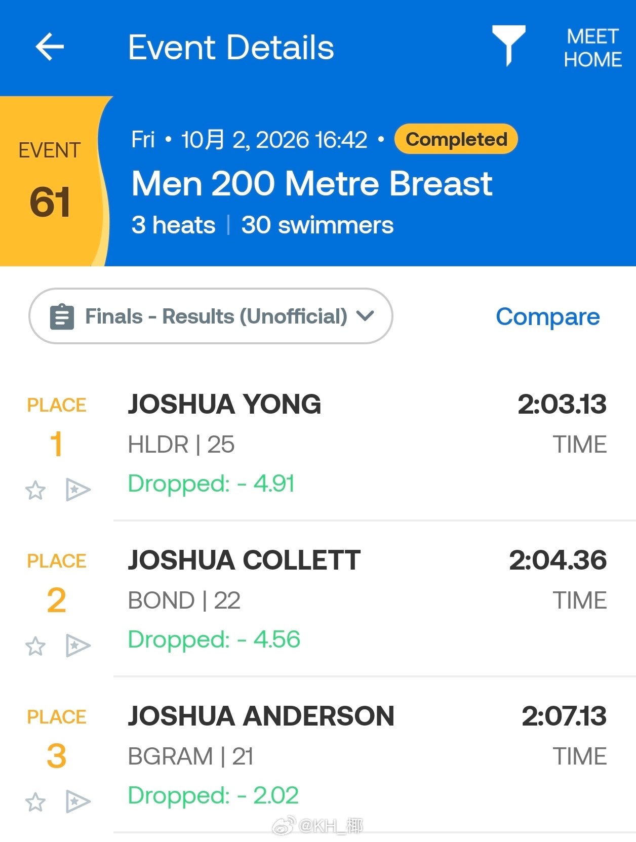 澳大利亚短池游泳锦标赛 男200蛙决赛Joshua Yong 2:03.13 ​