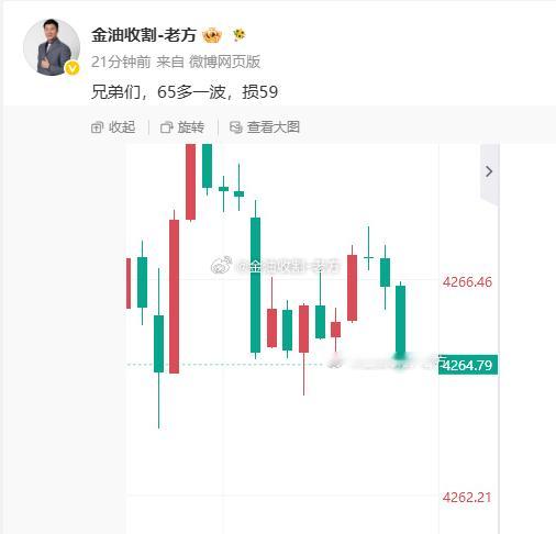这几天操作太顺，阴沟里翻船了这单确实有点激进了，行情还没有走出震荡区间，老方就通