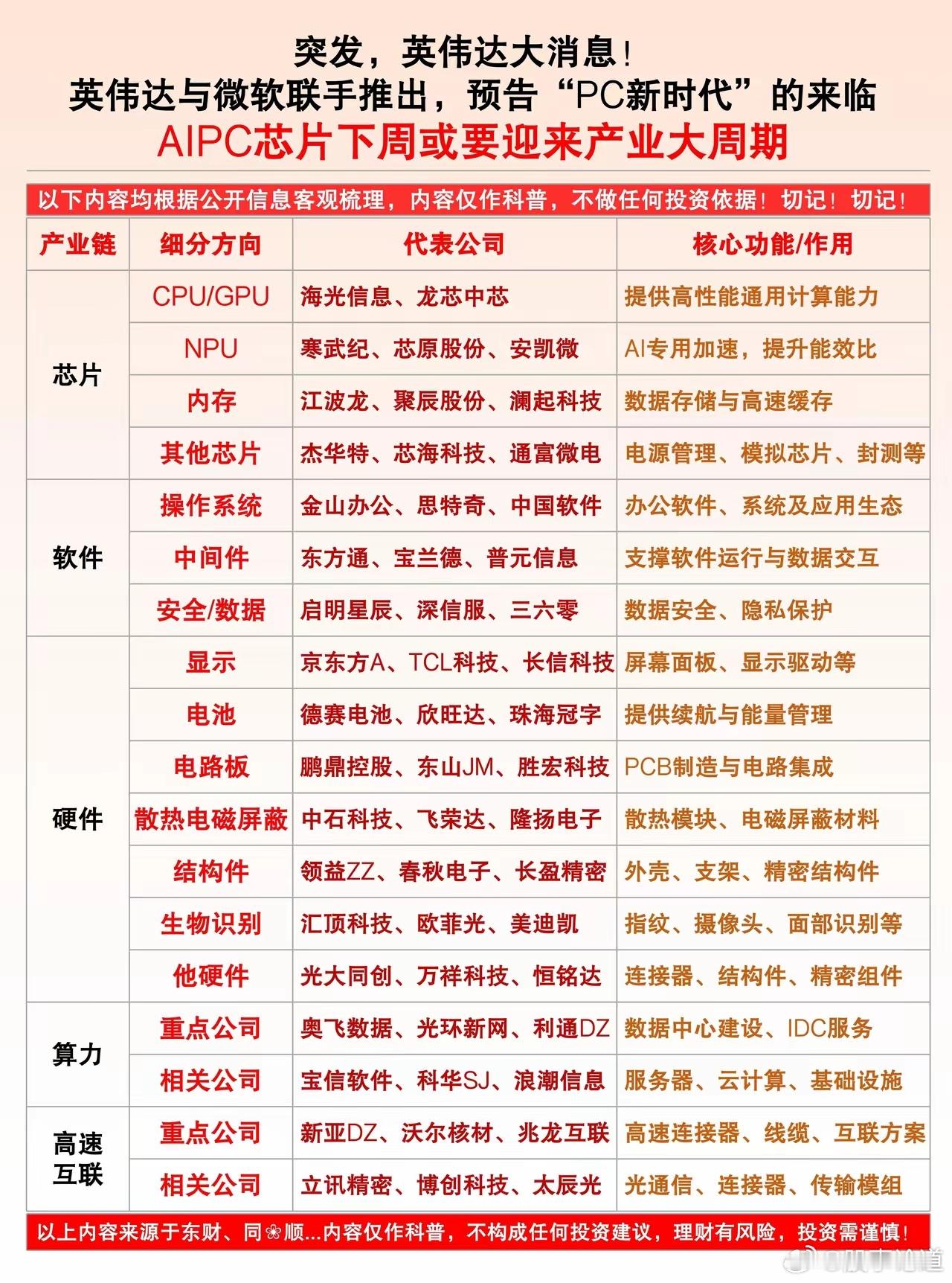 突发大利好！AIPC产业迎来全新爆发周期英伟达+微软重磅联手，正式宣告PC新时代