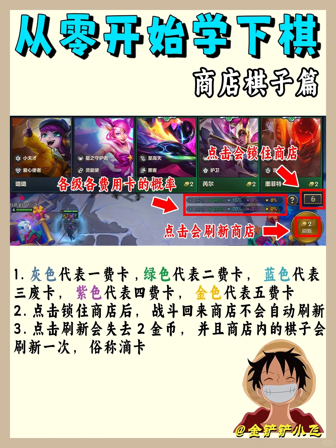 新手保姆级教学｜各费卡各等级概率以及数量