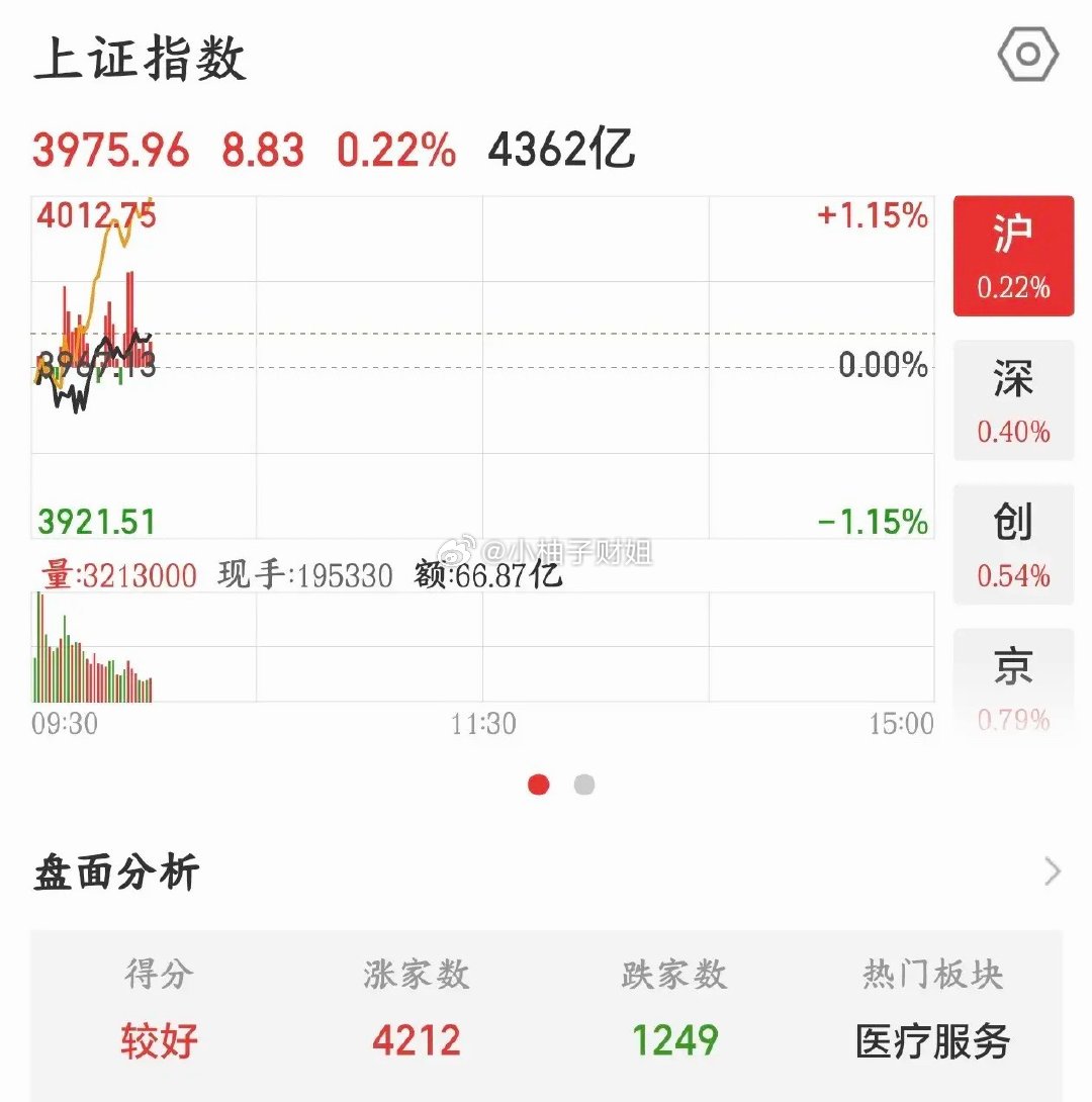 A股股民今天又交学费了，外围暴涨，A股仍然被打压今天韩国股市大涨，本来股民欢欢喜