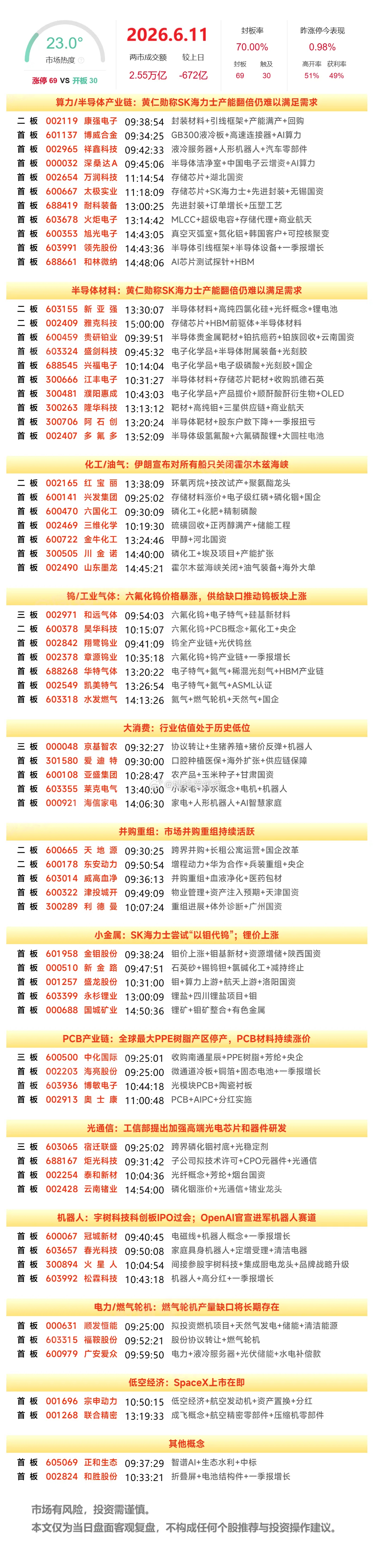 6月11日涨停榜 