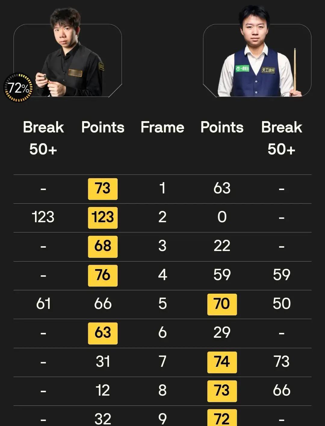 雷佩凡怒摔球杆遭裁判‘警告’[偷笑]

英锦赛资格赛第三轮的一场中国德比战，由雷