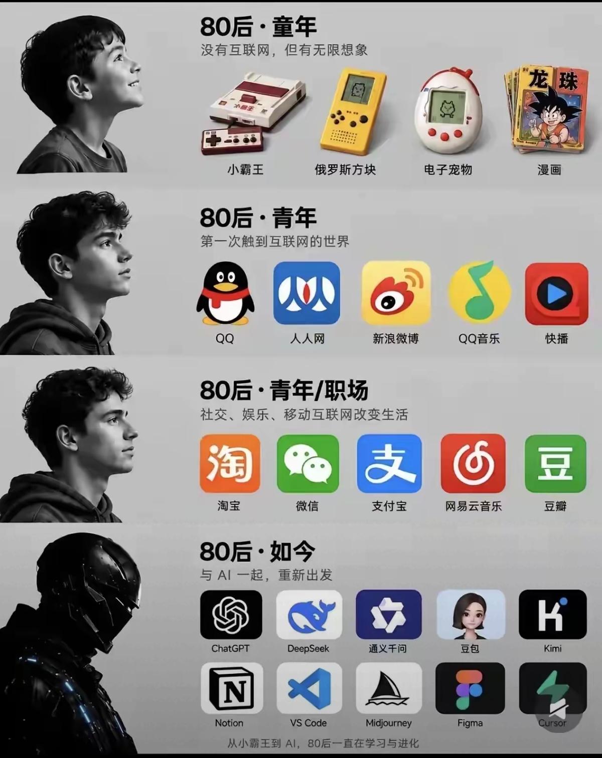 7080后，是亲身经历并推动这个时代高速发展的一代人。