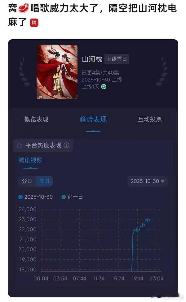 笑不活了……老麻电鳗威力如此猛[泪奔][泪奔][泪奔] ​​​
