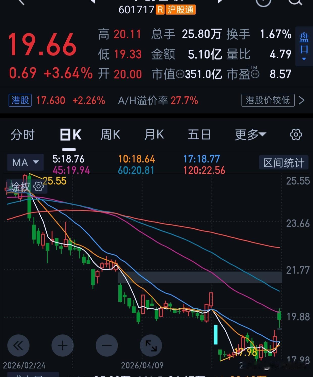 这个票是粉粉回帖里提的，我看这几天走势尚可。
不过是不是最后能起来，继续观察。量