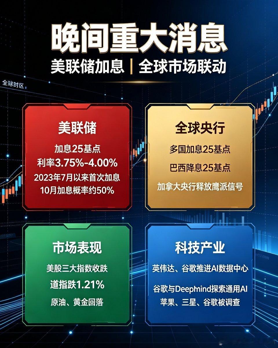 晚间重磅消息汇总：美联储重启加息，全球金融市场迎来变局隔夜外围重磅消息集中落地，