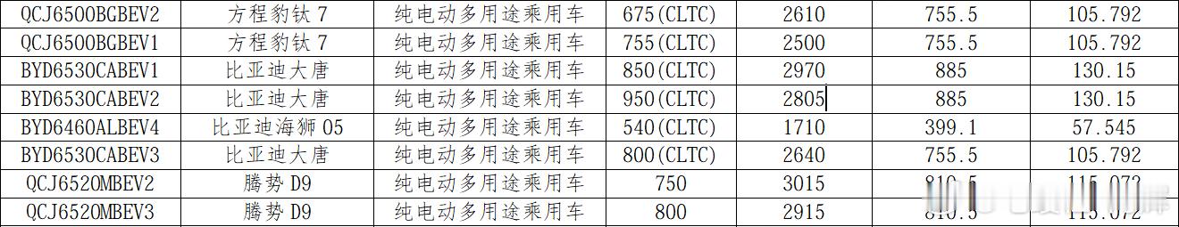 大唐的续航申报了，太顶了，800/850/950km 三个续航版本，这个车重 轻