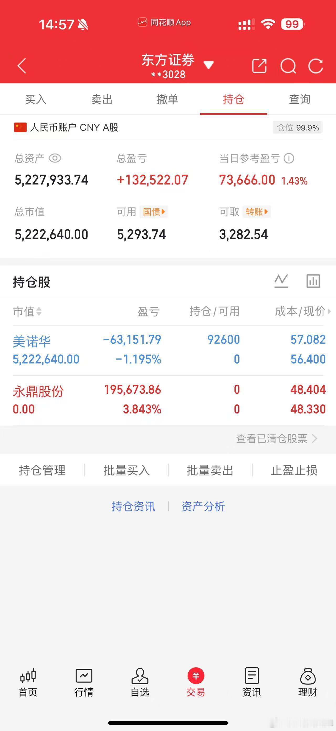 天天姐记录早盘永鼎股份止盈离场了，大家都走了吗，今天切换的美诺华，天天姐早盘就已