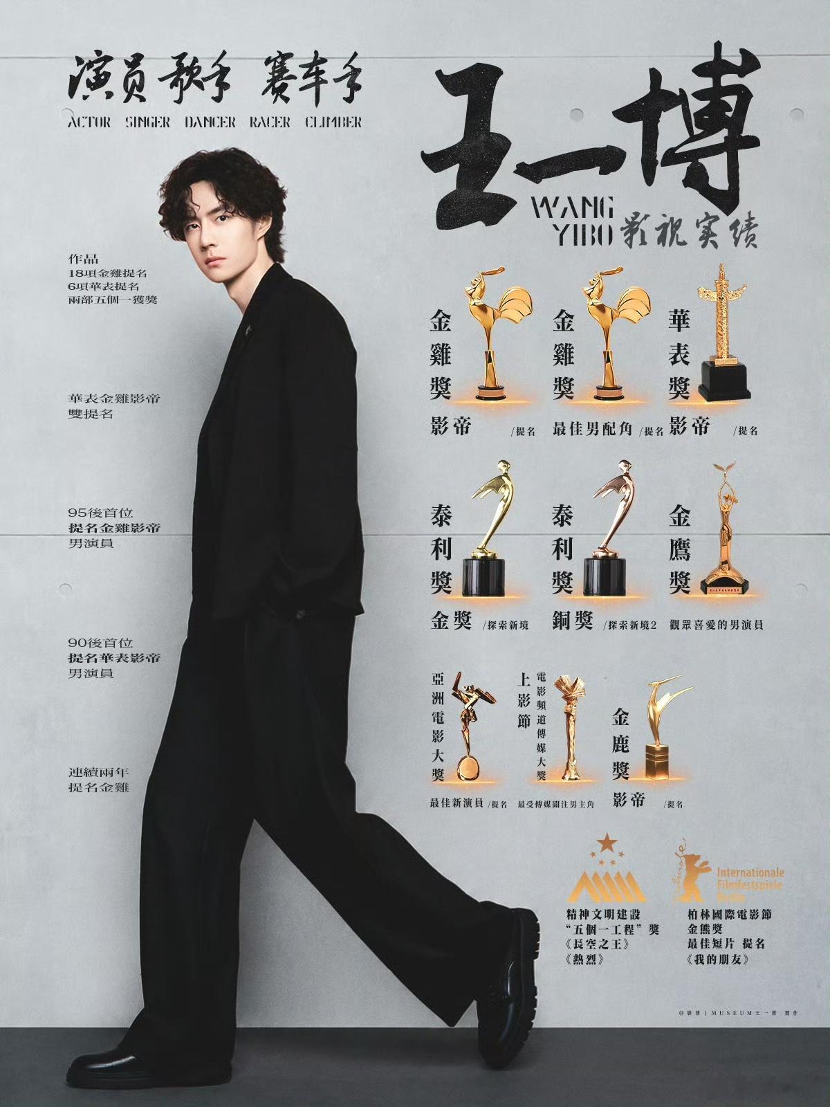 瞩目影人全民热评 瞩目影人全民热评王一博 我的点评：微博网友年度瞩目影人微博电影