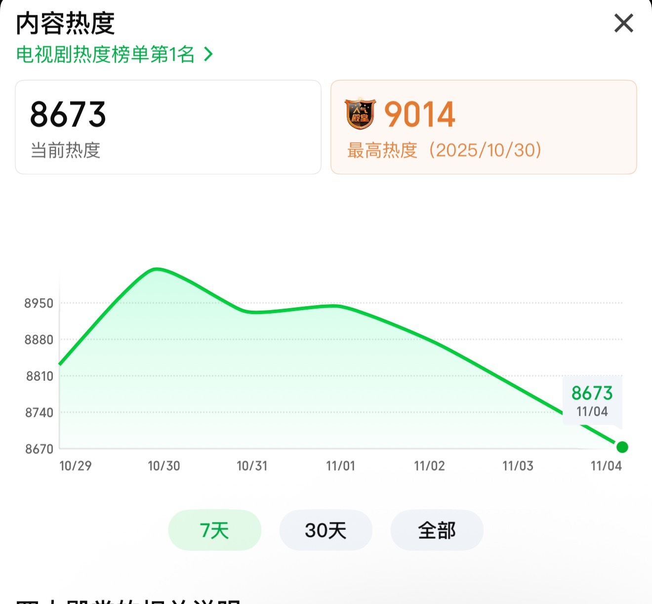 哎哟我去，这就是下坡路吧，好丝滑啊，从来没见这么扑的剧[笑cry] ​​​