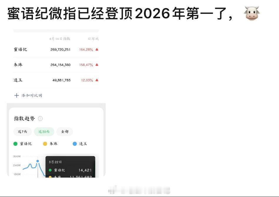朱珠40岁迎来事业翻身仗 许蜜语这个角色像是给朱珠量身定做的。有颜值有实力的人，
