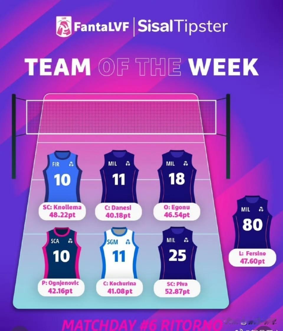 【意甲女排联赛19轮最佳阵容出炉】

最佳主攻：克诺尔莱玛（佛罗伦萨）、皮瓦（米