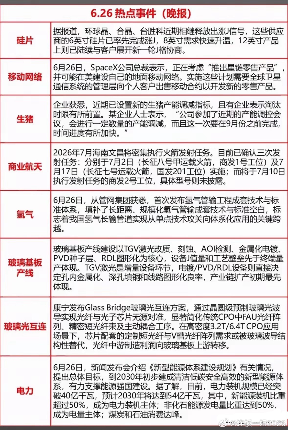 6月26日晚间多条行业热点同步出炉：半导体硅片厂商集体释放涨价信号，6英寸硅片已