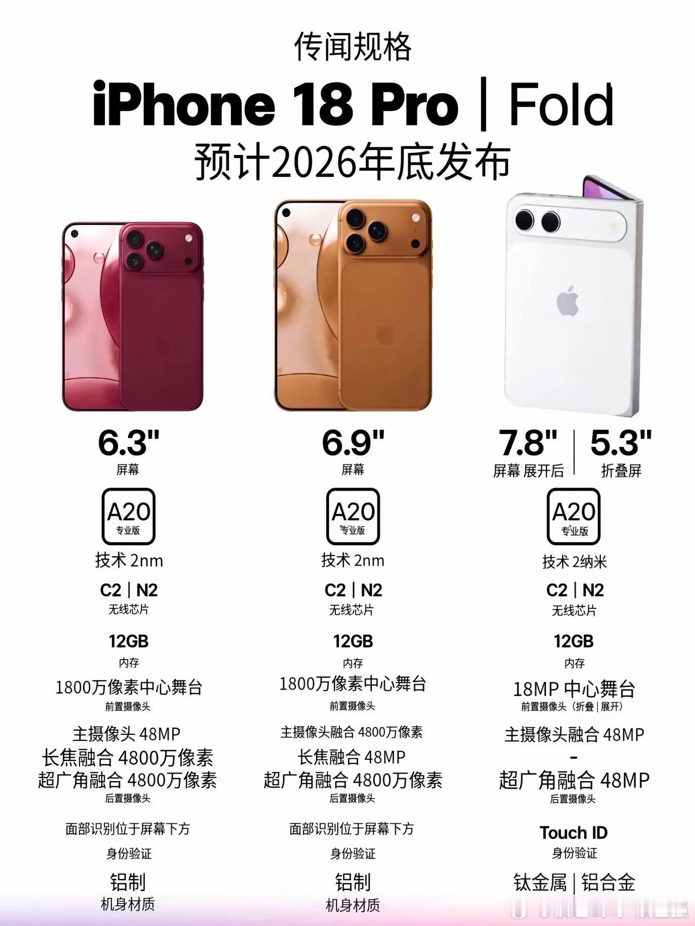 iPhone 18 系列长这样？ 折叠屏估计市场一片向好！iphone18