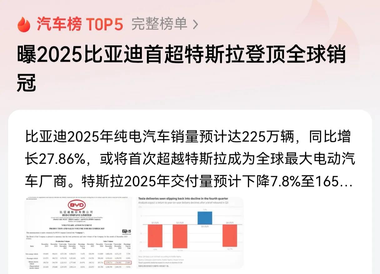 比亚迪正在创造一个又一个奇迹！当年的神车F3就卖爆了，性价比遥遥领先，如今的比亚