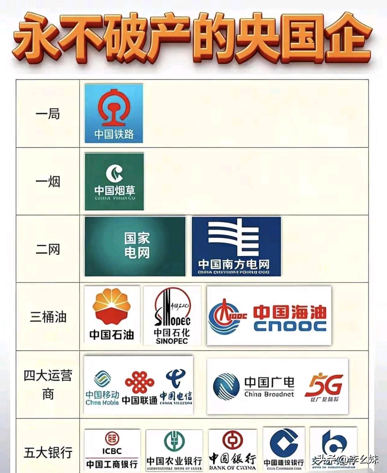 企业里的钉子户