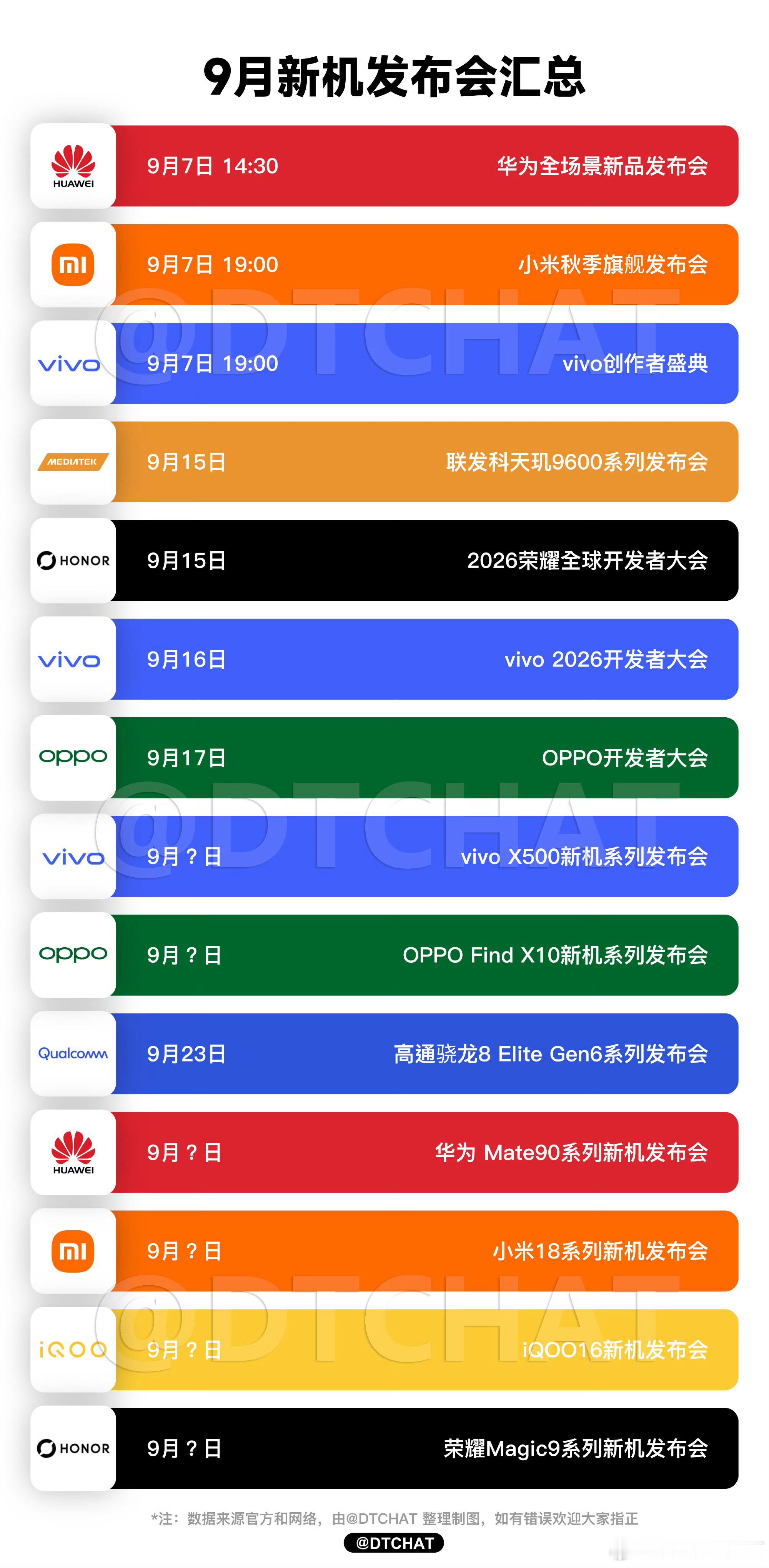 9月新机发布汇总，你最期待谁？[爱你] ​​​
