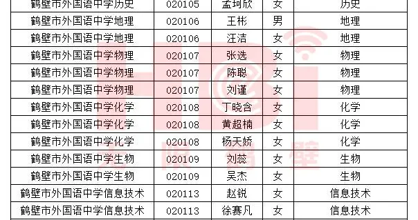 济宁|96人！鹤壁市直学校教师招聘拟录用人员名单公示