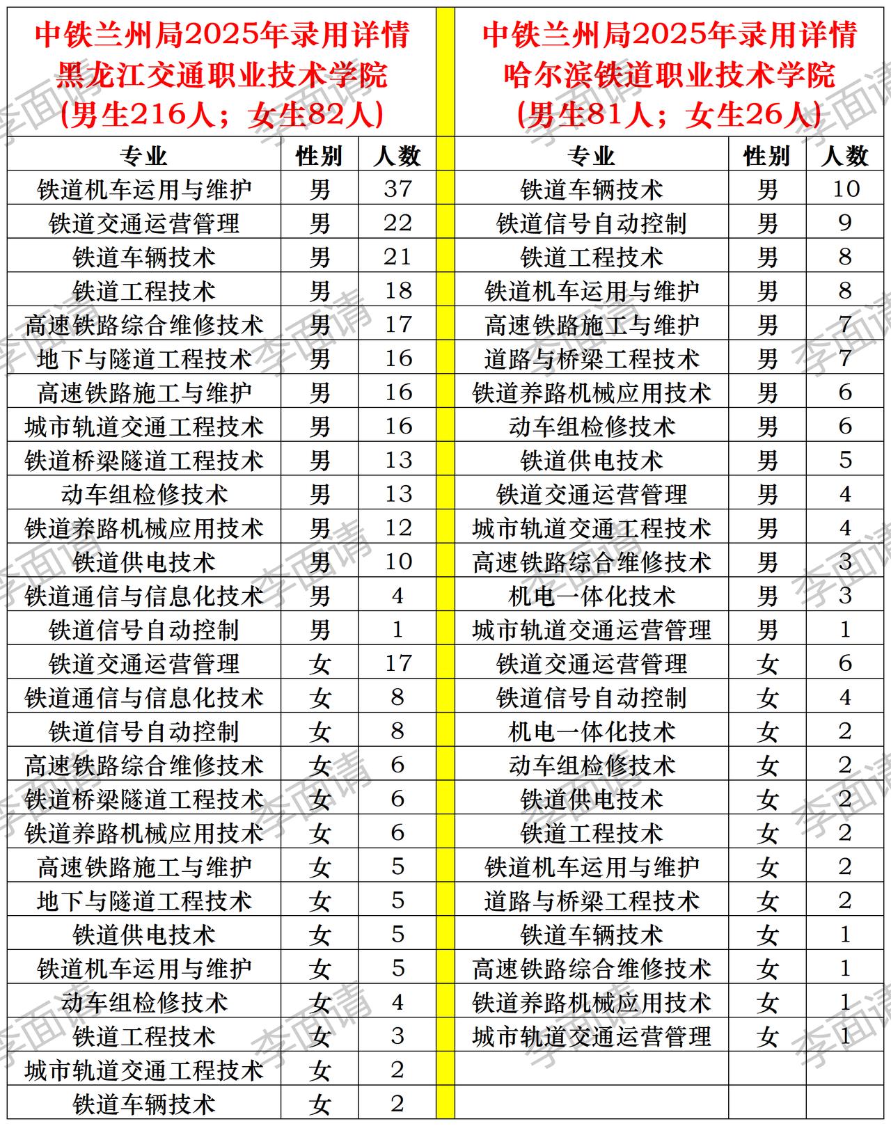 2025高考 抖音公开课 高考生的精选 高考志愿填报 黑龙江高考