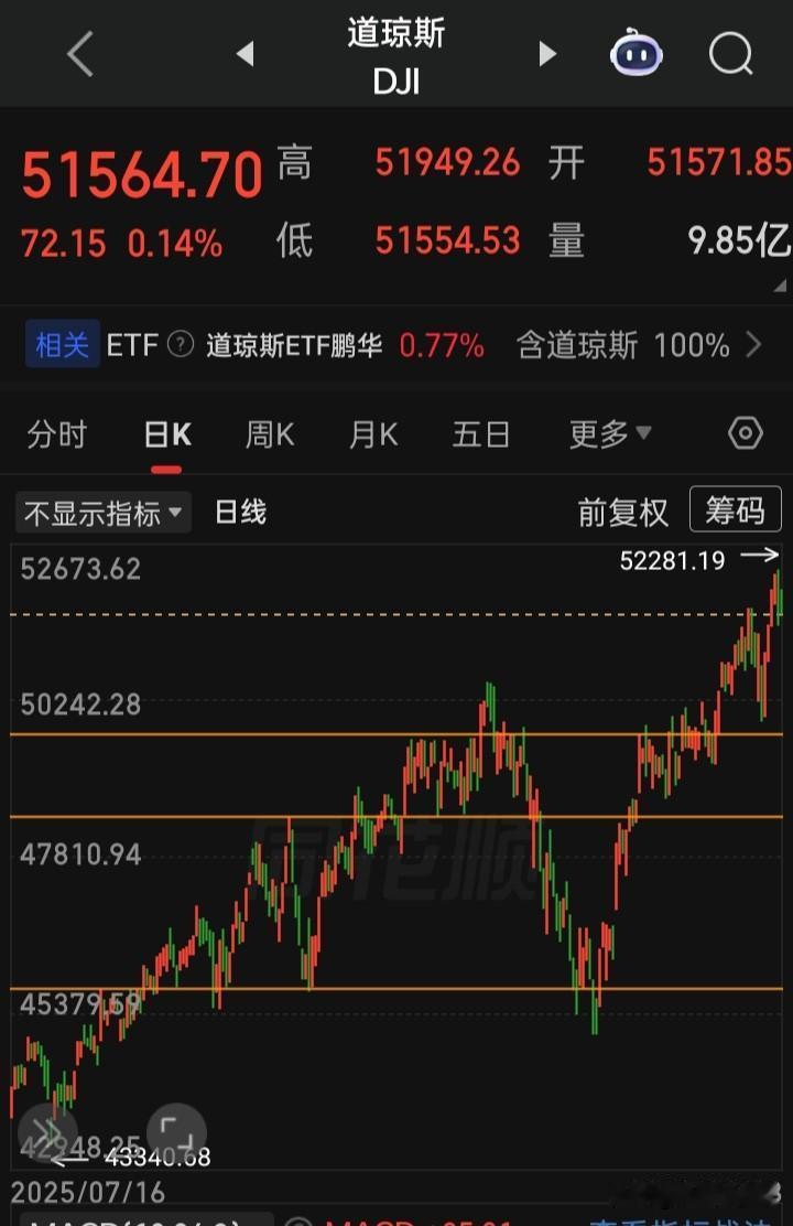 【市场铁律】雪崩时，没有一片雪花是无故的
如当主力资本军团集体大撤离的那一刻起，