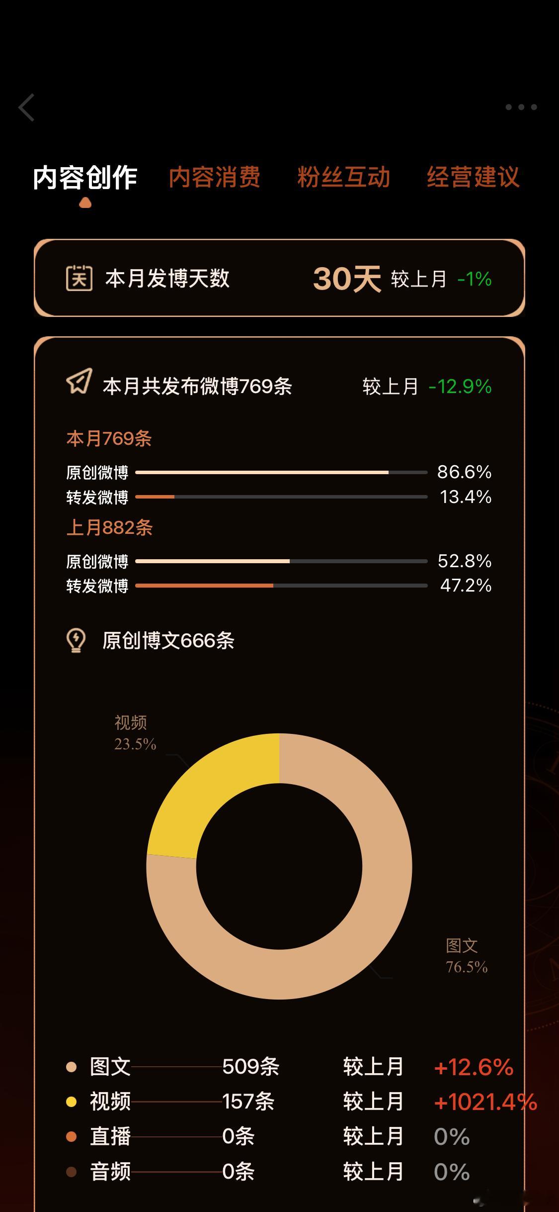 六月真的戒套转了 