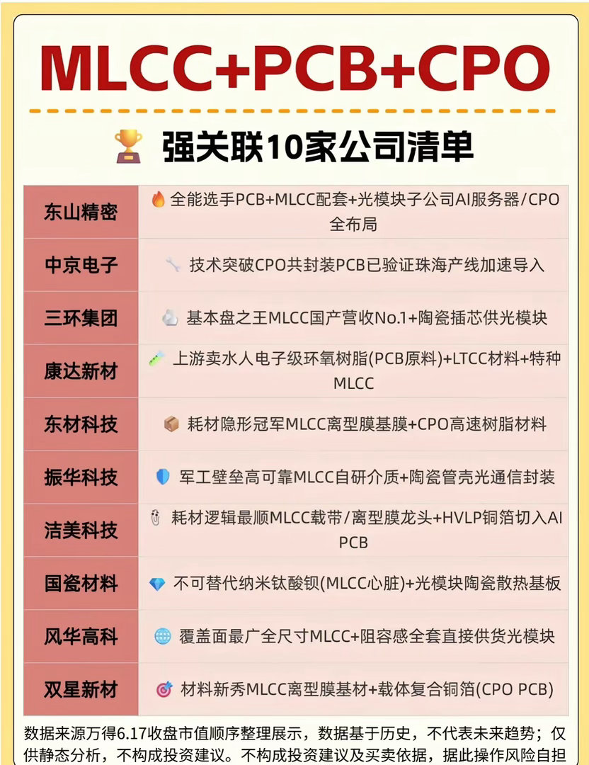 MLCC➕PCB➕CPO强关联10家公司名单 