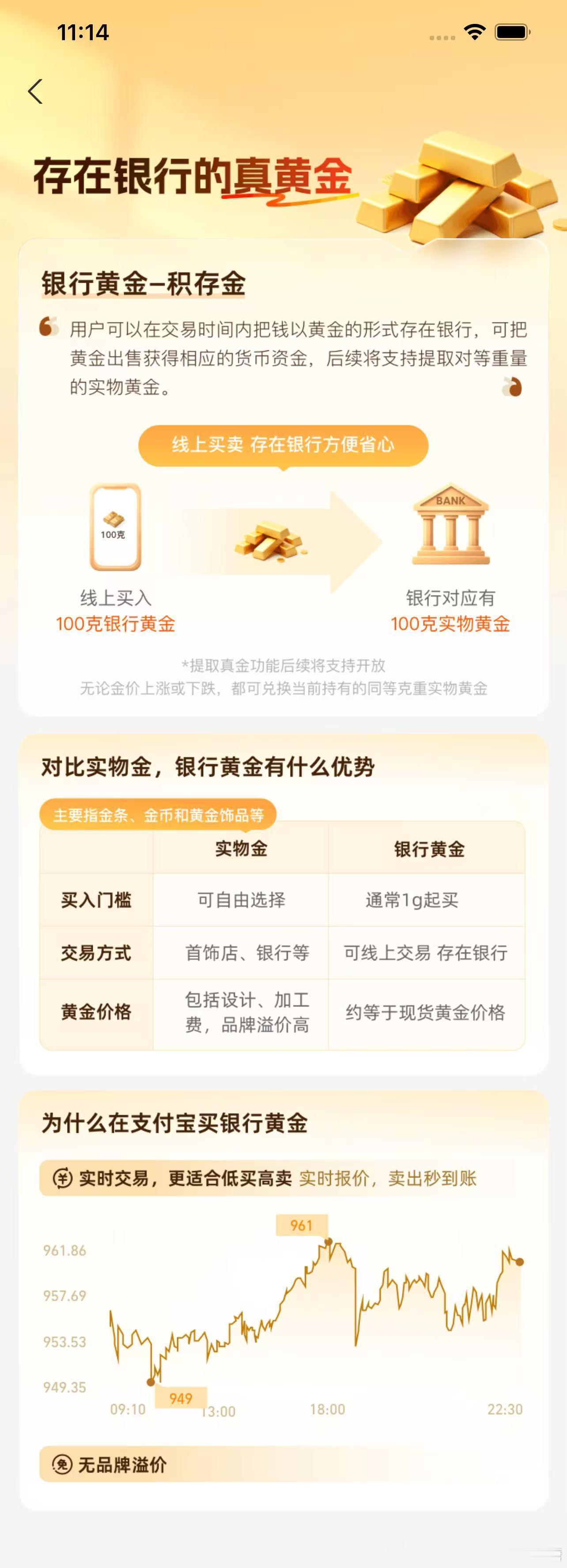 上支付宝裸价买黄金逛金店问完金价当场愣住，回家打开支付宝才发现新大陆！线上买黄金