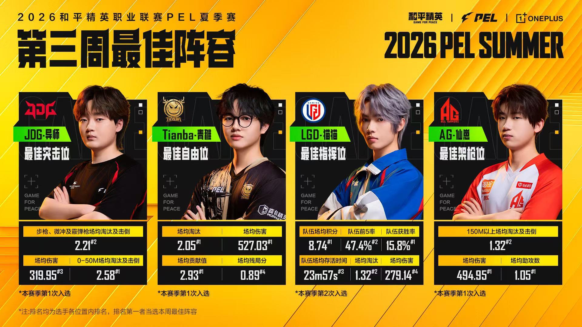 AG仙崽第三周最佳架枪位本周最佳架枪位归属 AG 仙崽，独到架点思路搭配精准枪法