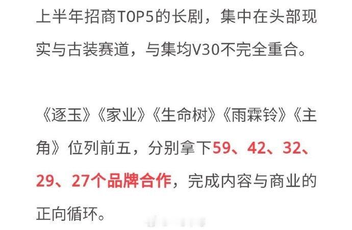 逐玉招商第一张凌赫逐玉招商第一 逐玉招商第一，张凌赫招商能力太强了！期待《这一秒