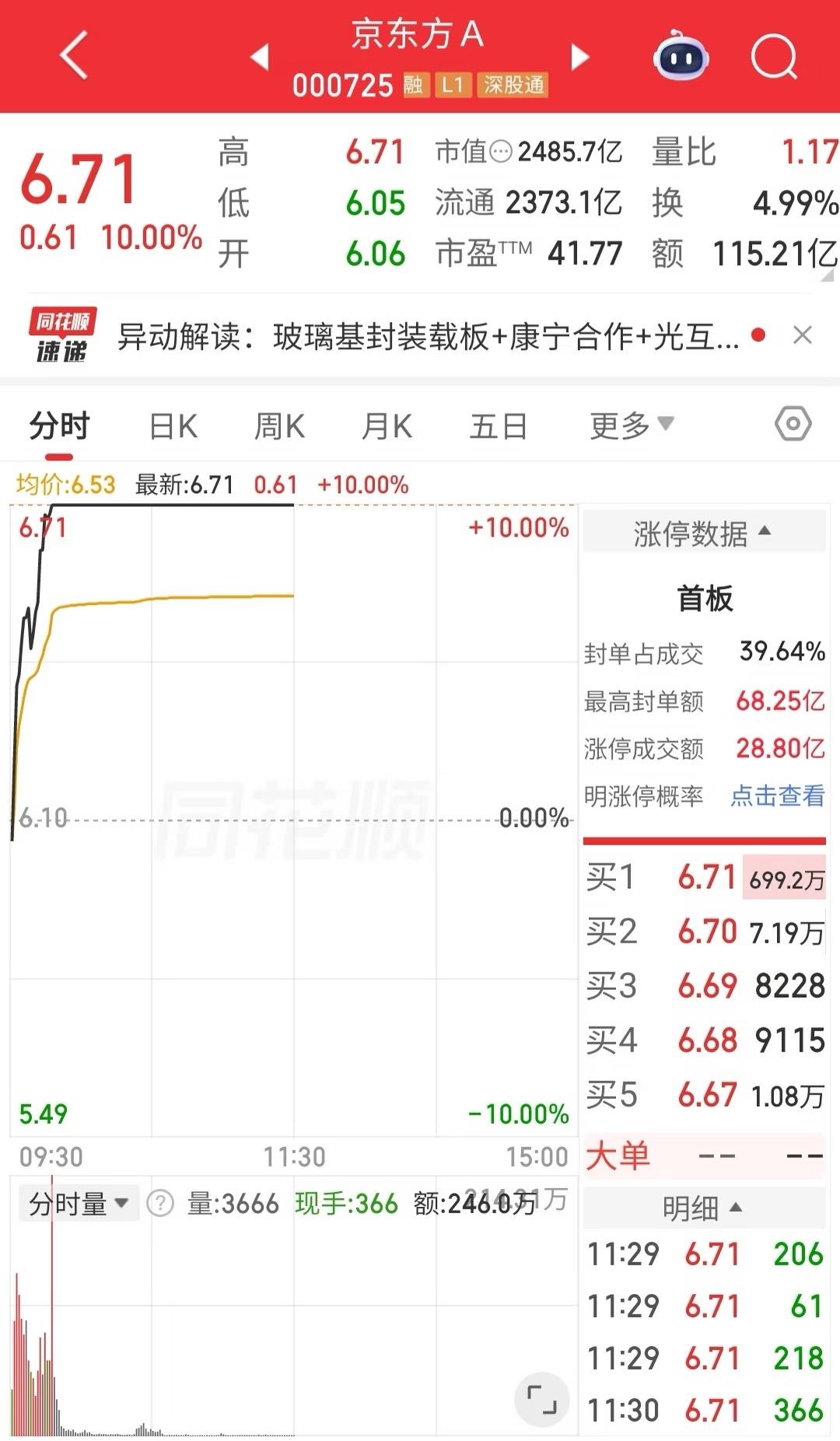 百万散户大本营太逆天了
百万散户
百亿封板
每一次觉得看不上它
每一次都打脸😂