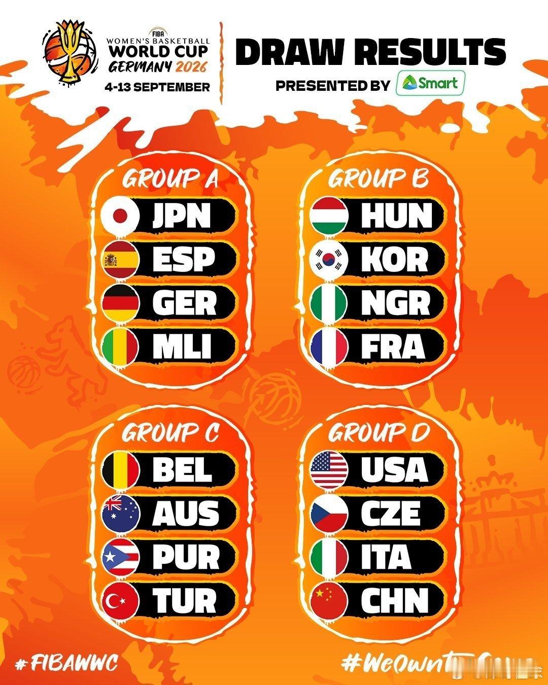 女篮世界杯篮球 女篮世界杯小组抽签：中国女篮和美国、意大利、捷克同在D组。北京时