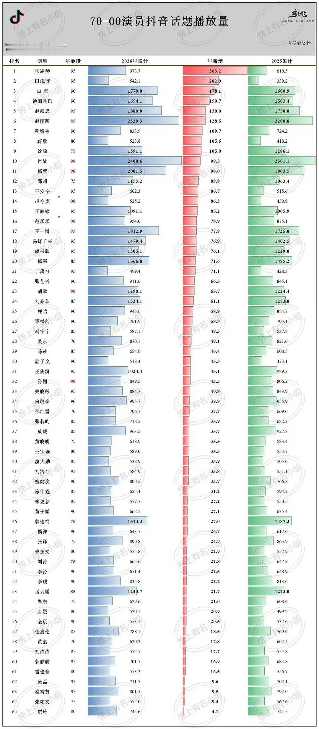 这个抖排行榜大可不必！