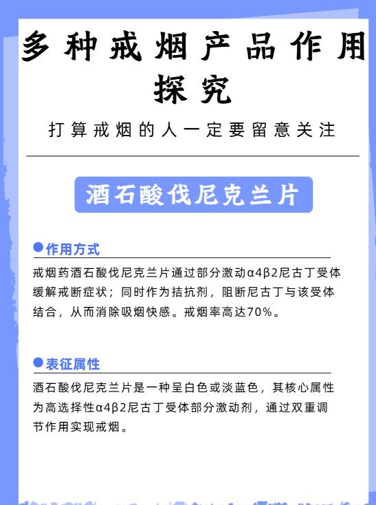 多种戒烟产品作用探究 酒石酸伐尼克兰片（戒烟药） 作用方式：通过部分激...