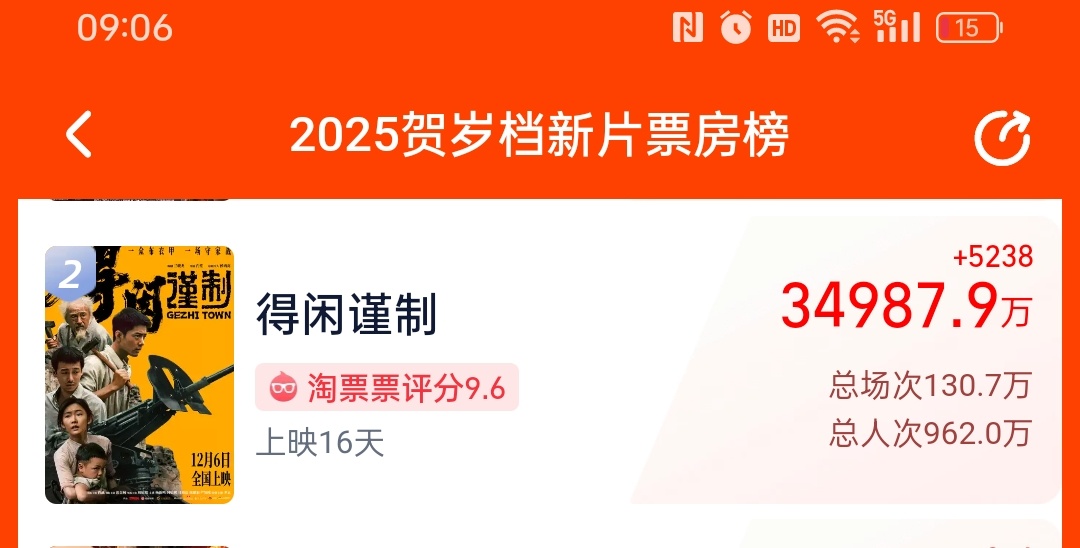 肖战马上快到3.5亿了努力冲‼️各地依旧努力查漏甜补！全平台安利不停！辐射亲友！