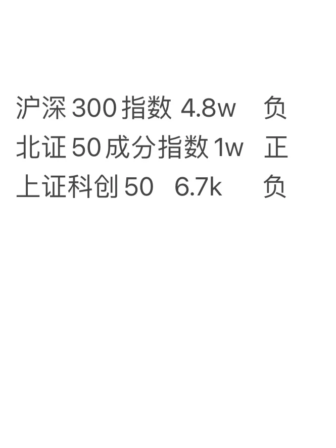 股市暴涨，等等我还没上车呀🥲