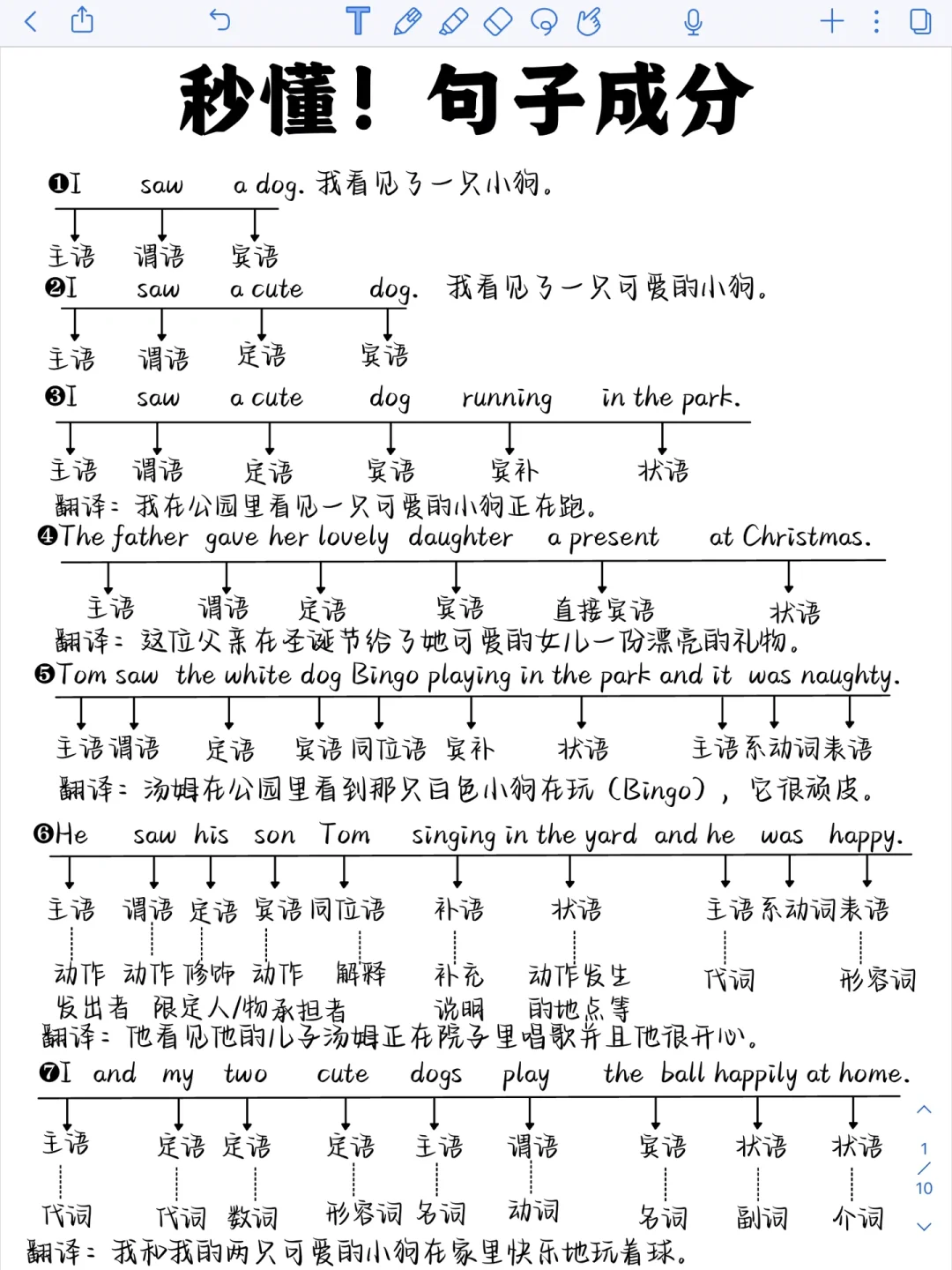秒懂句子成分‼️一篇搞定主谓宾定状补👍