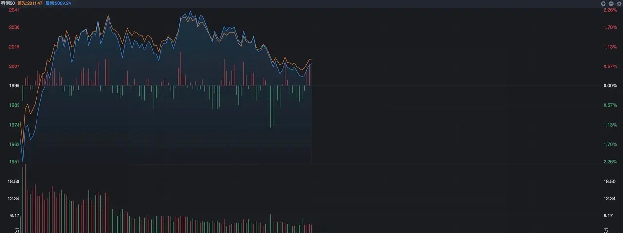 A股  A股，又跳水了！不过，有两个重要变化 A股今天有惊无险，本来开盘之前亚太